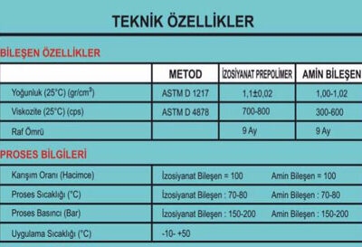 Polyurea Teknik Polyurea Teknik