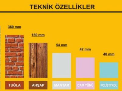 Poliüretan Teknik Özellikler Poliüretan Teknik Özellikler